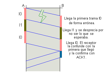 Necesidad de  ventana de transmisin