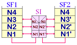 Solucin con sistemas intermedios