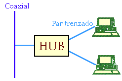 Ejemplo con un hub