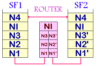 Esquema OSI del nivel de interred