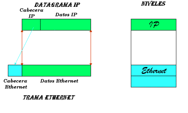 IP sobre Ethernet