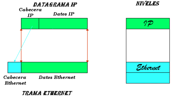 IP sobre Ethernet