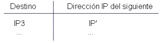 Tabla de encaminamiento del router