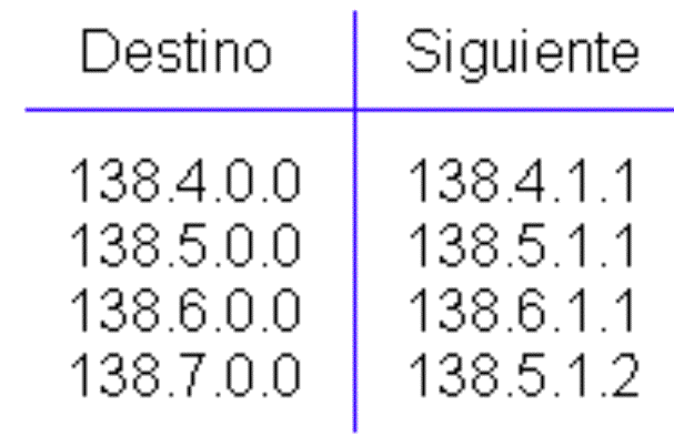 Tabla del router 1