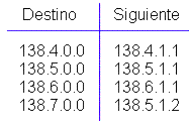 Tabla del router 1