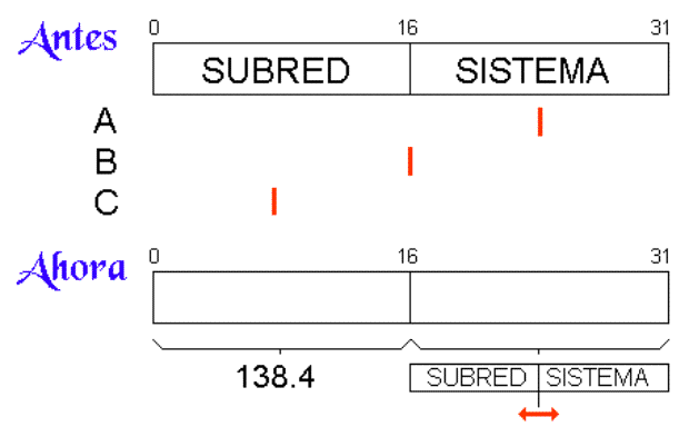Subnetting