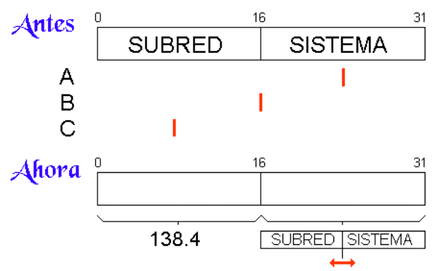 Subnetting