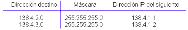 tabla con subnetting