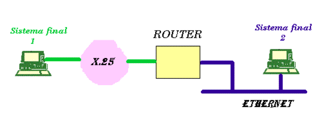 IP sobre X.25