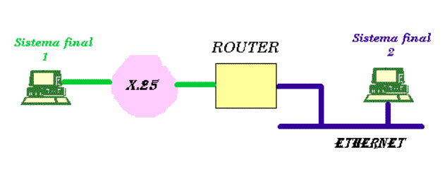 IP sobre X.25