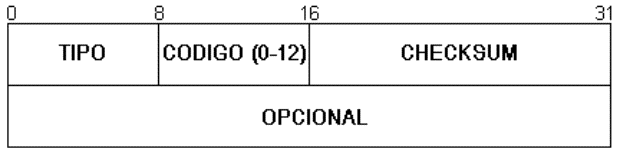 Formato general para los mensajes de error.